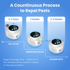 Wydajny ultradźwiękowy odstraszacz gryzoni z wtyczką do użytku wewnątrz i na zewnątrz – Bez substancji chemicznych, o zasięgu do 3200 stóp kwadratowych.