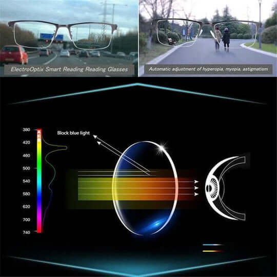 Nowoczesne okulary progresywne z filtrem UV – idealne do jazdy i czytania