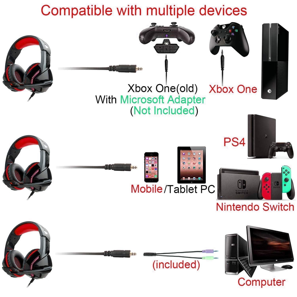 Mocna słuchawka gamingowa z mikrofonem redukującym szumy do Ps4,Xbox One,PC