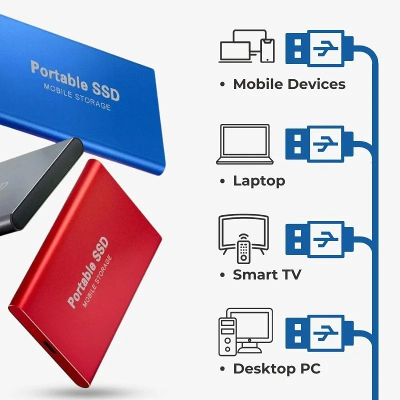Kompaktowy Wydajny Zewnętrzny Dysk SSD Szybki Transfer Danych
